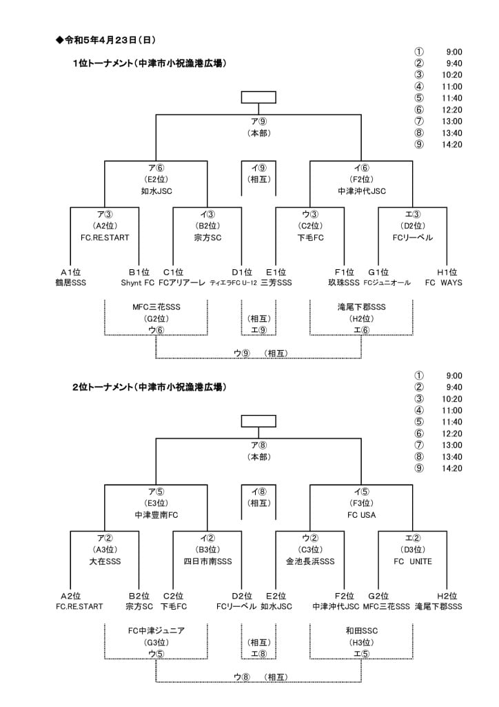 2023 1位・2位トーナメントのサムネイル