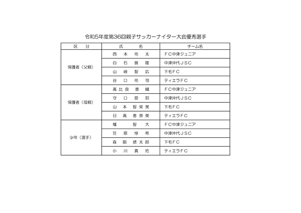 優秀選手のサムネイル