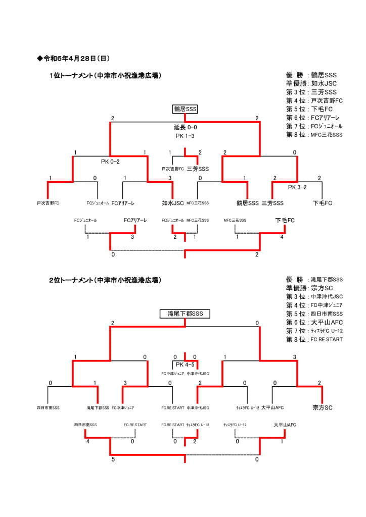 2024 豊の国けまりフェスティバル(1位・2位トーナメント結果)のサムネイル