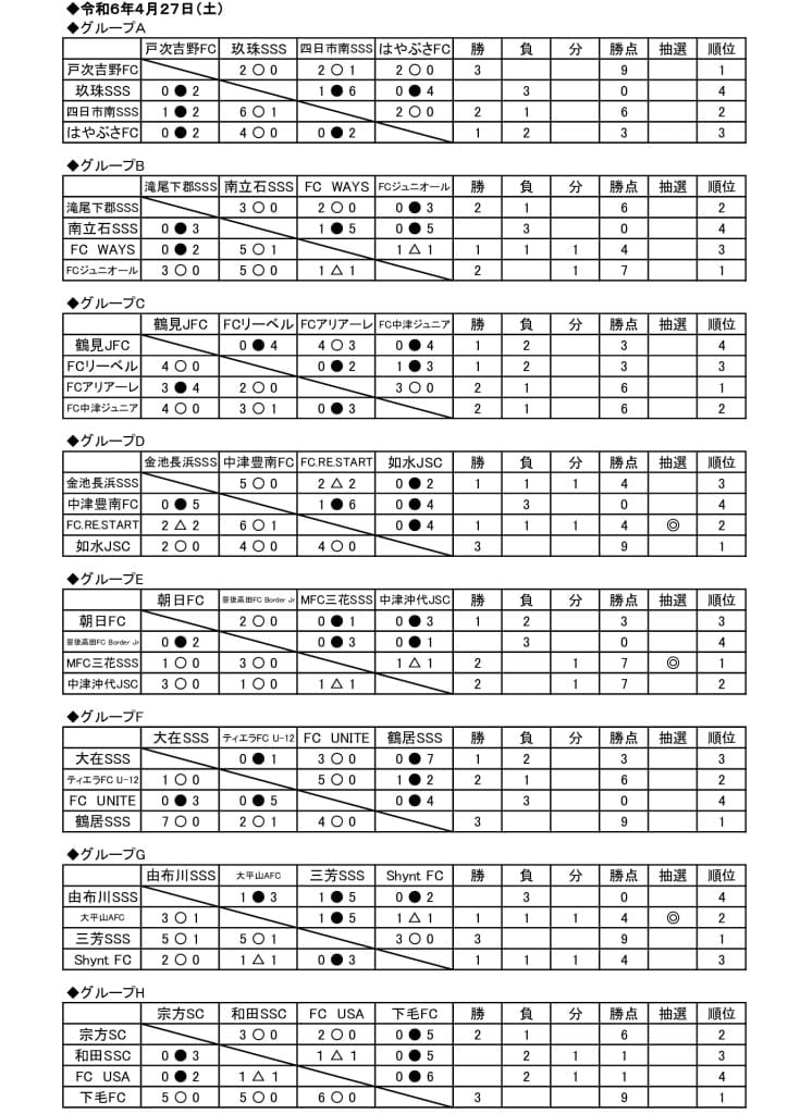 2024 豊の国けまりフェスティバル(予選リーグ結果)のサムネイル