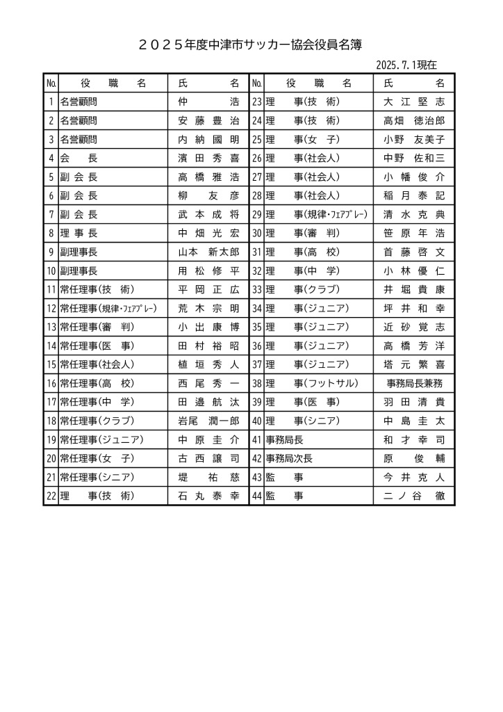 役員名簿のサムネイル