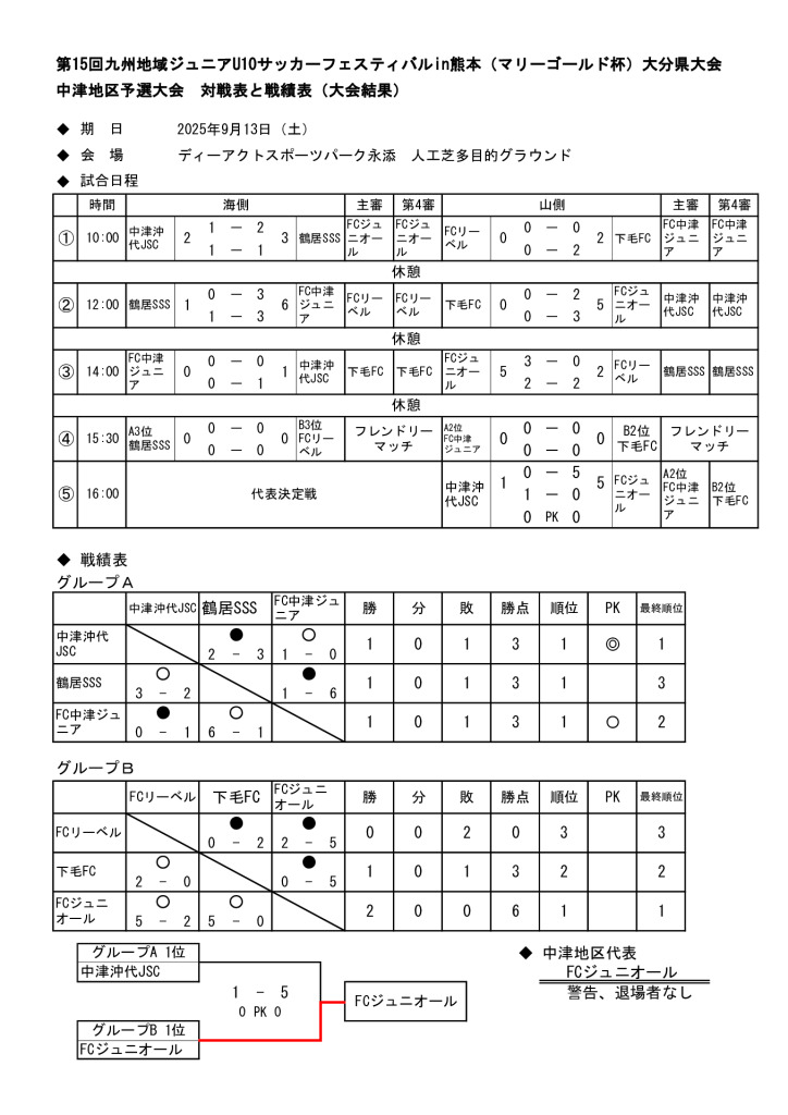 15th U-10九州フェスin熊本 大分県大会 中津地区予選大会　対戦表と戦績表（大会結果）のサムネイル
