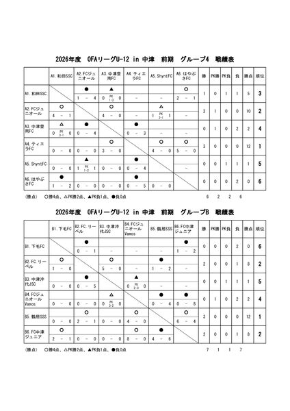 2026.04.26　U-12OFAリーグ　戦績表