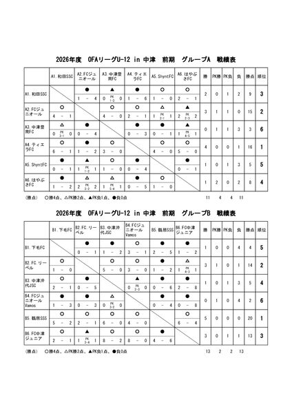 2026.05.10　U-12OFAリーグ　戦績表