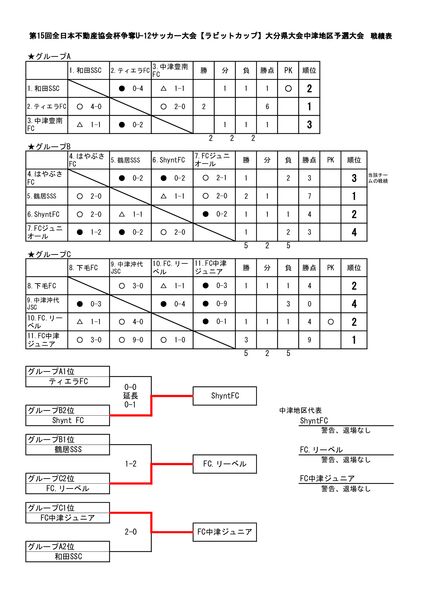 26　15th　ラビットカップ中津地区予選　対戦表　大会結果