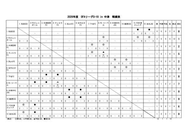 2026.05.31　OFA U-10リーグ　戦績表 (1)