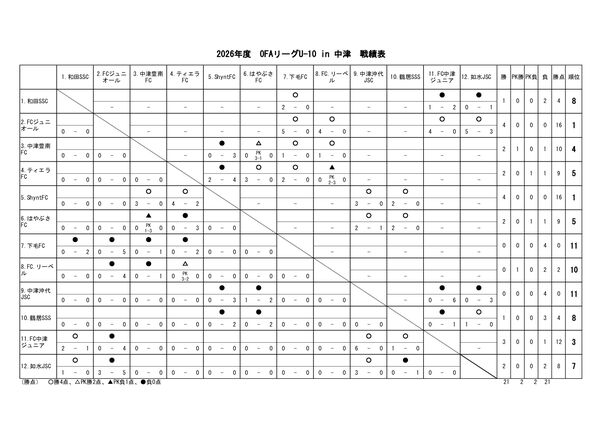 2026.06.06　OFA U-10リーグ　戦績表