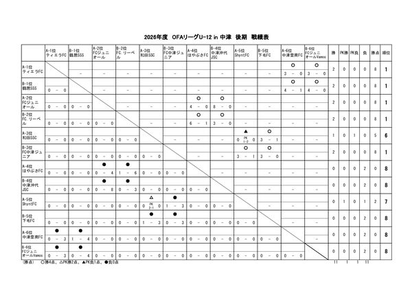 2026.06.14　OFA U-12リーグ　後期戦績表